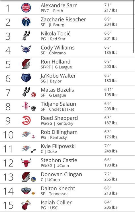 tankathon nba|updated nba mock draft 2022.